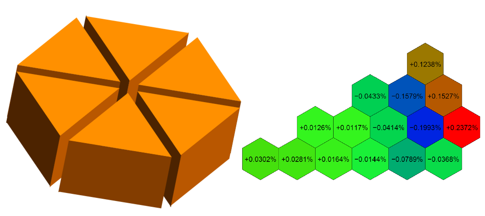 Bortkp determinisztikus v3